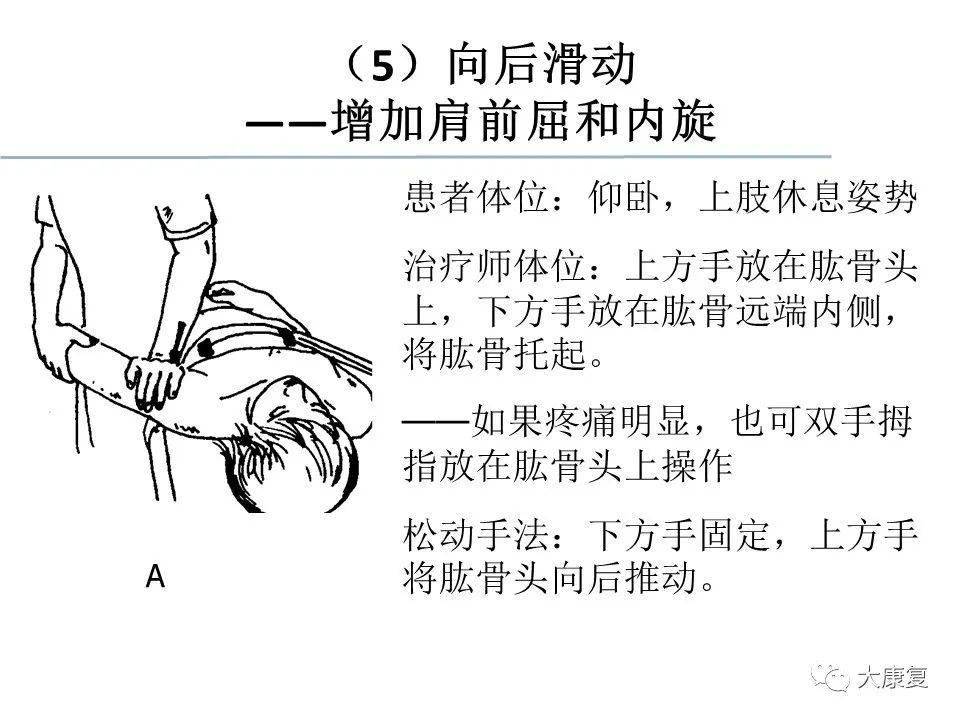 关节松动术手法分级及具体应用