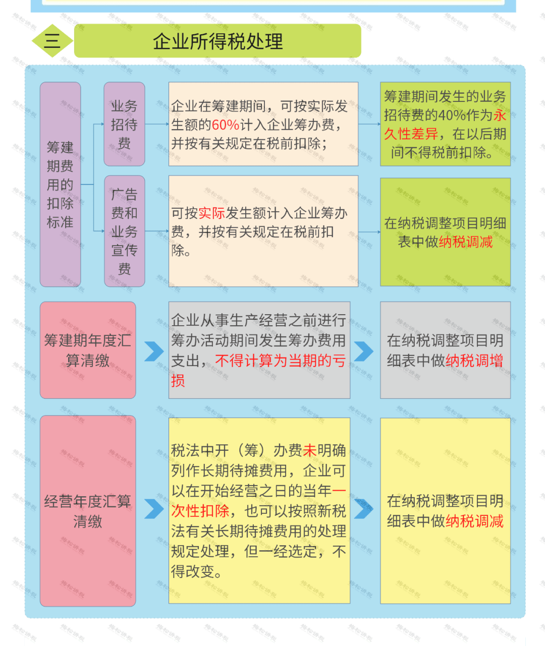 營業執照大變2021發票新規12月25日起新公司個體戶都按這個來