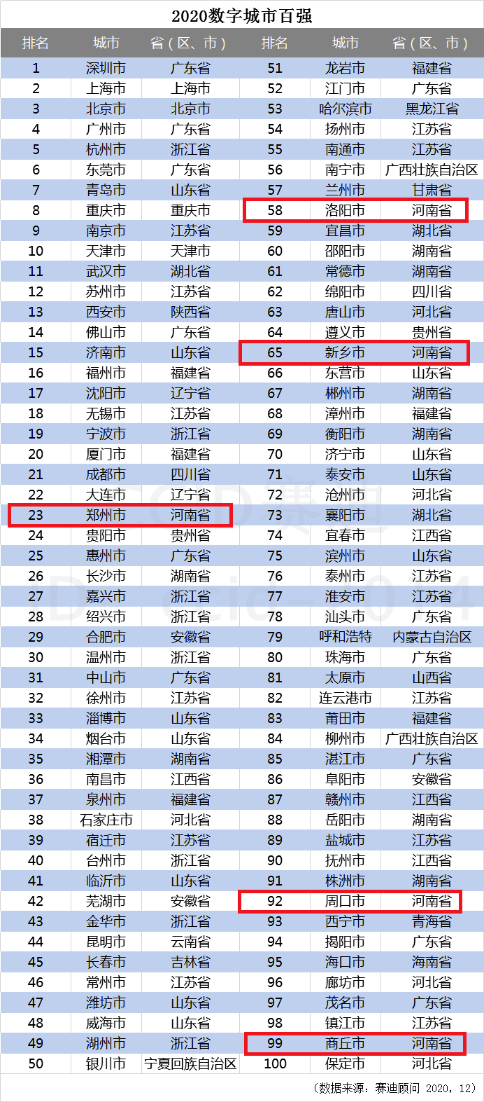 2020年商丘初中排名_商丘市一高被授予“清华大学2020年生源中