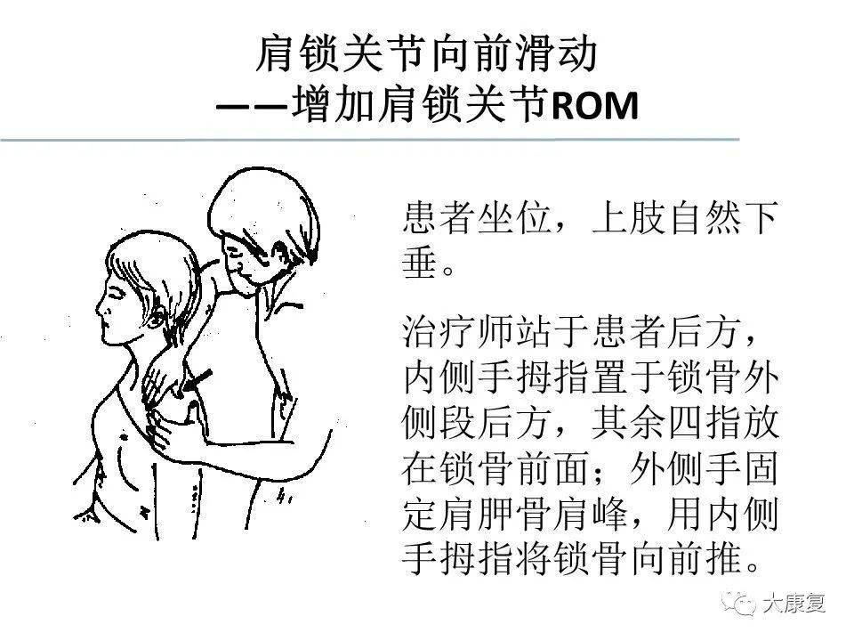 关节松动术手法分级及具体应用