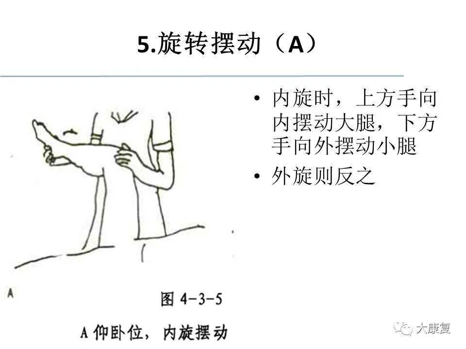 关节松动术手法,分级及具体应用_康复