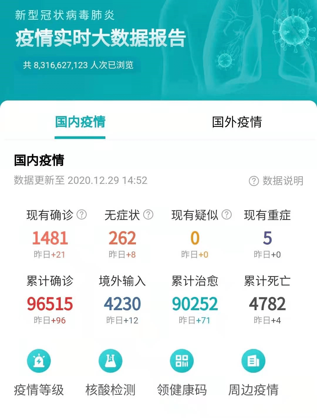 截至12月29日疫情大數據(圖片源自百度)