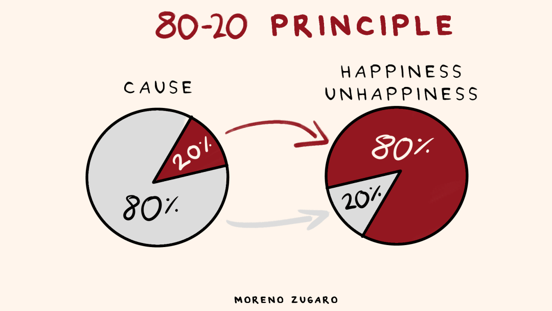如何利用"帕累托原理",在新的一年里真正实现进步?