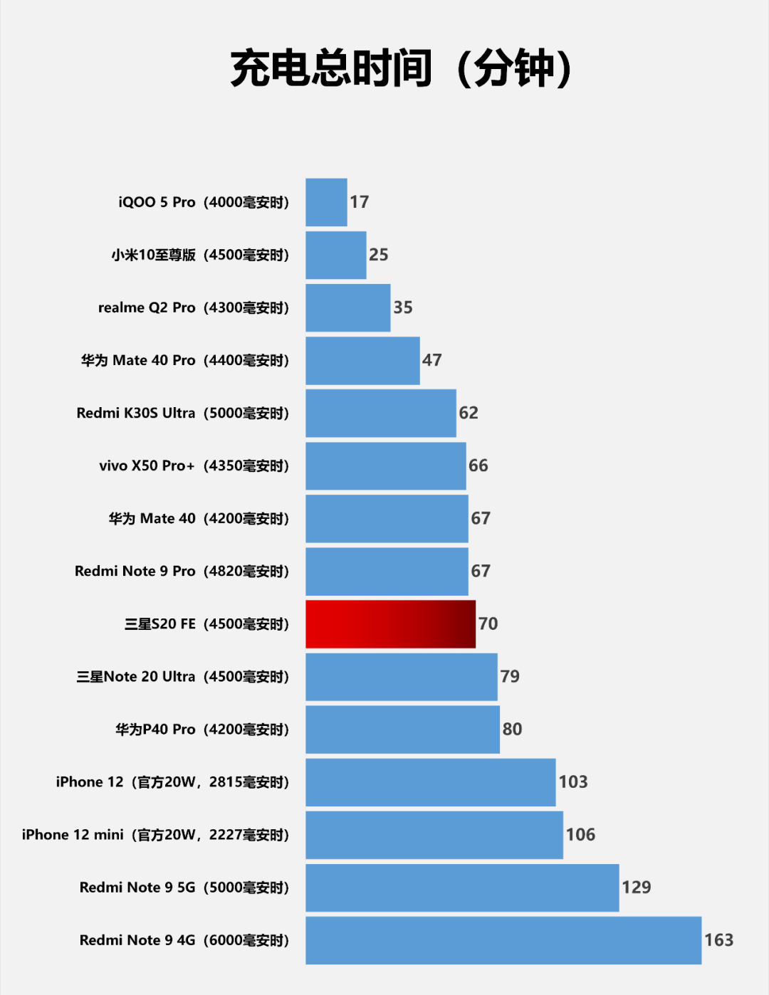 三星s20fe上手体验