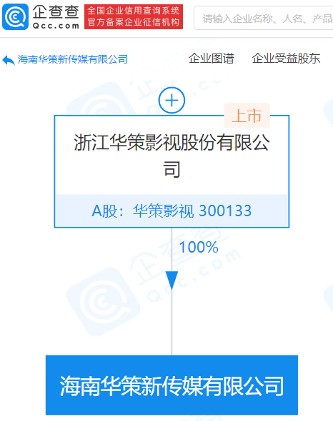 華策影視於海南成立新傳媒公司,經營範圍含音像製品製作等