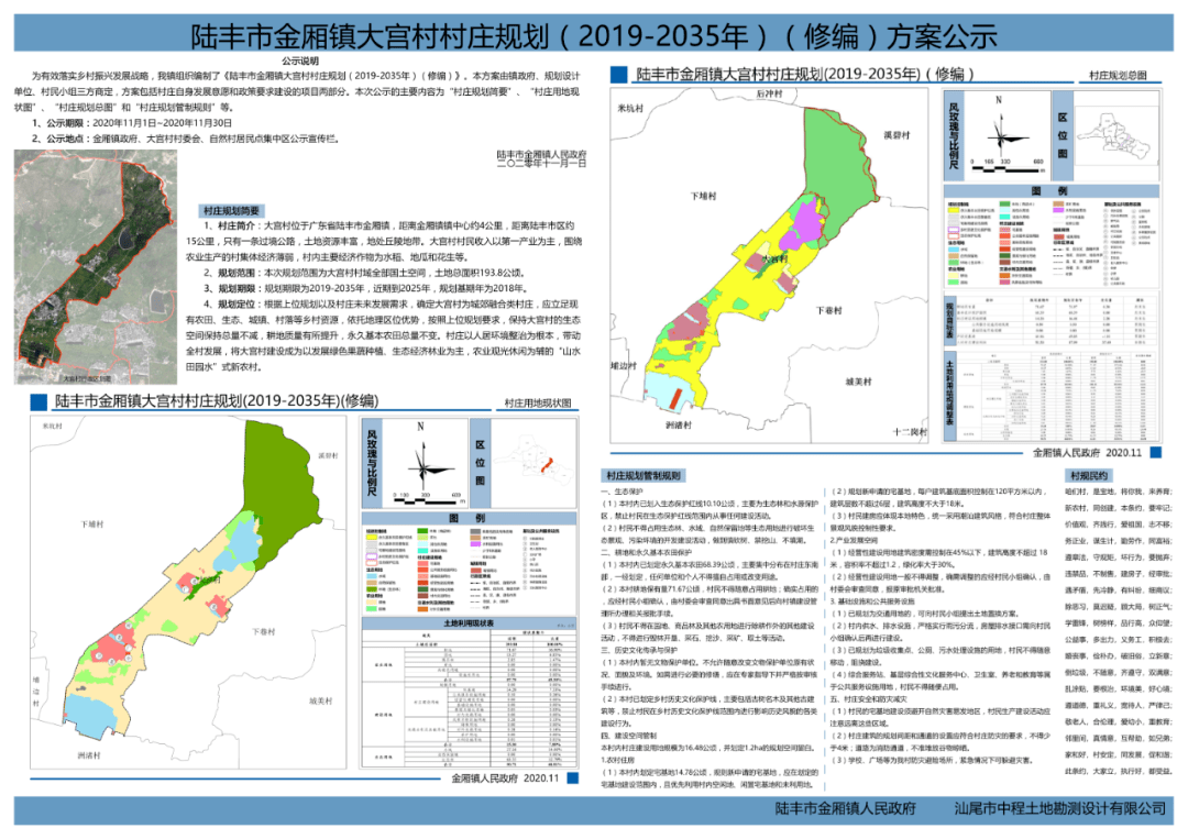 陆丰金厢九个乡村的建设规划