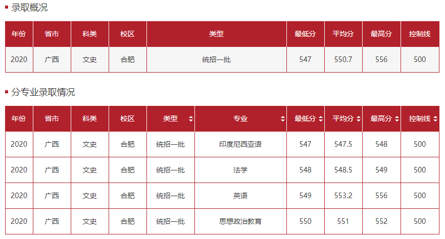 辽宁专科分数线2021_辽宁专科分数线_辽宁专科高考分数线