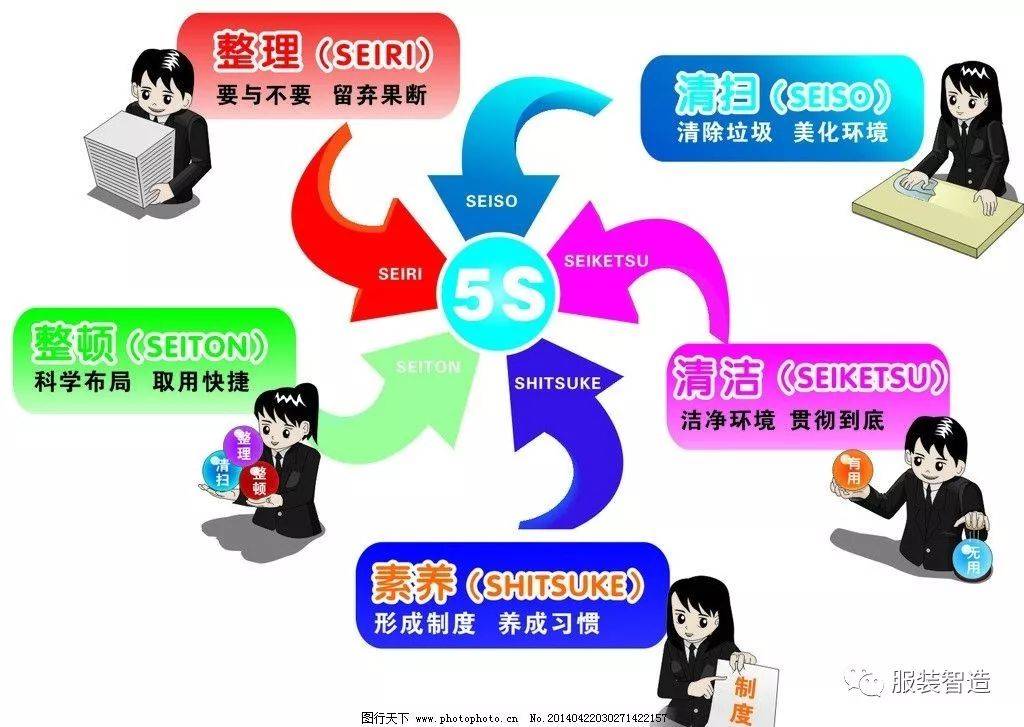 服装工厂5s推行的七误区!_活动