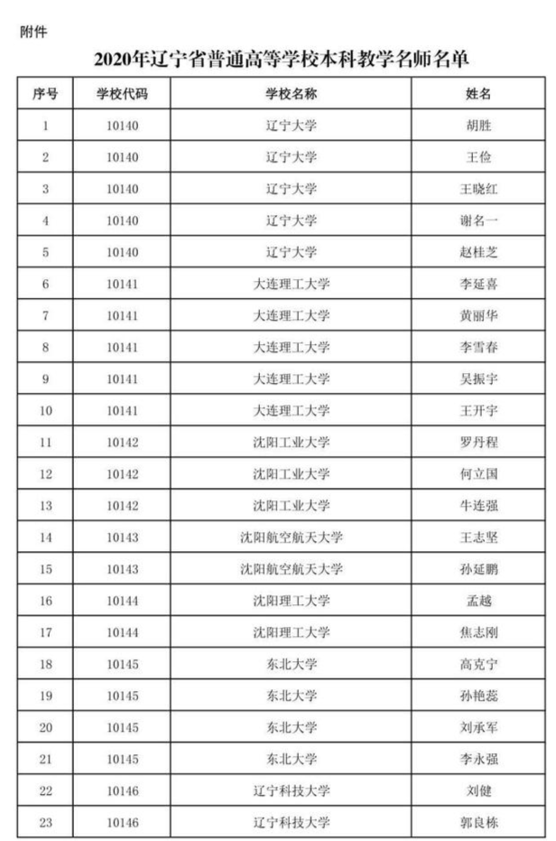 2011年山东本科二批线_山东艺术考生报考学校_山东艺术考生本科线