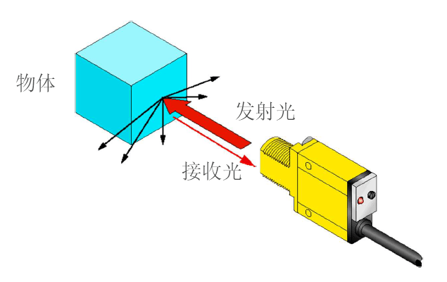 读懂光电传感器检测原理这篇就够了