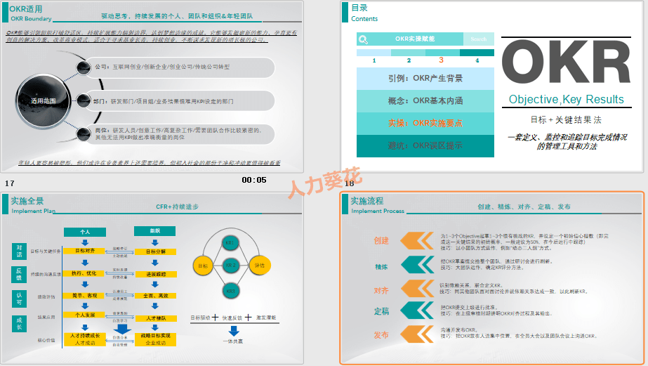 字節跳動okr操作手冊ppt