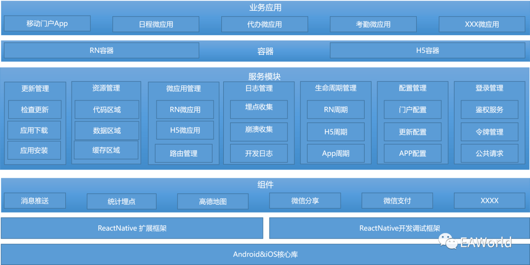 技術中臺之移動平臺安全架構設計