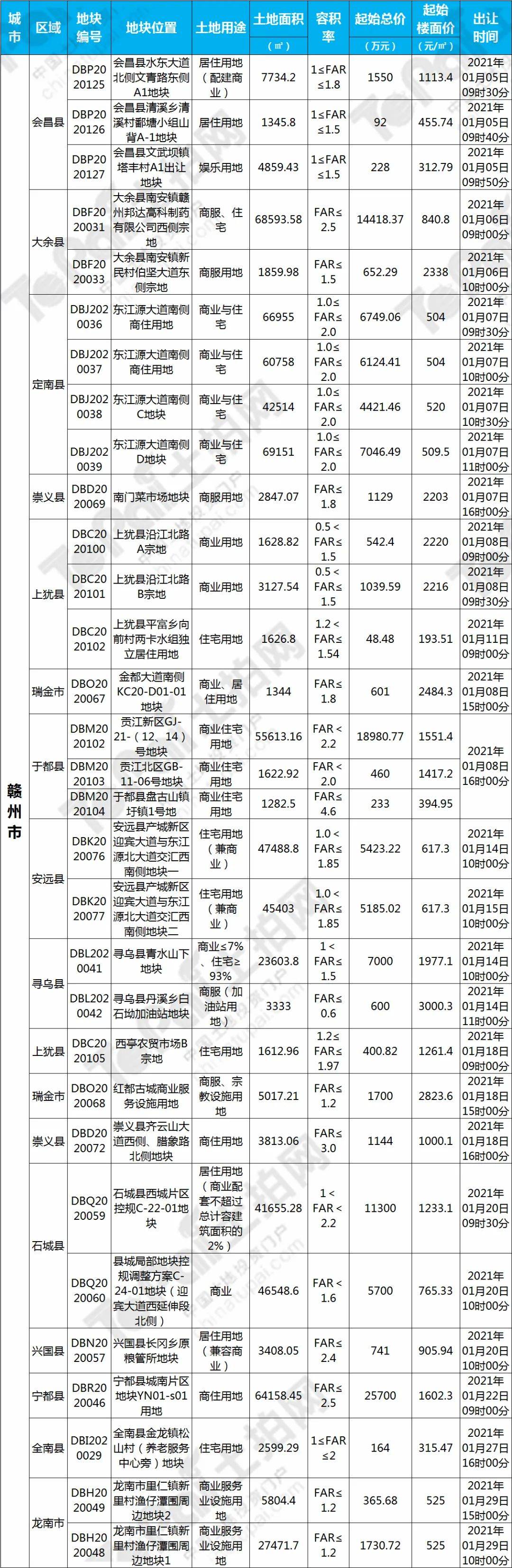 乐平中奥新力奥城国际图片