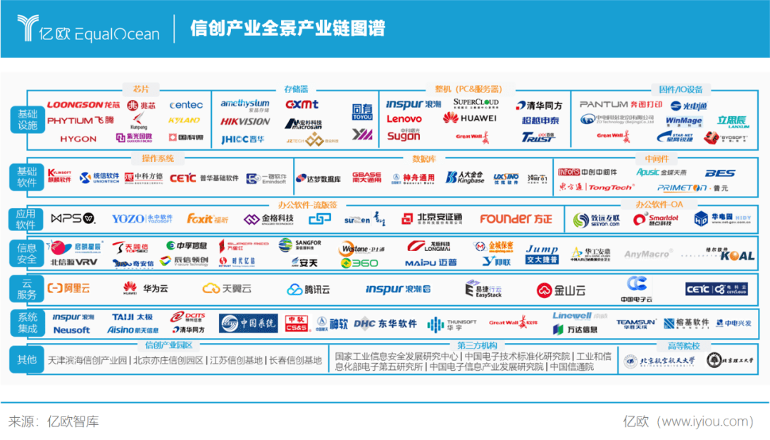 2020信创产业60强附报告下载