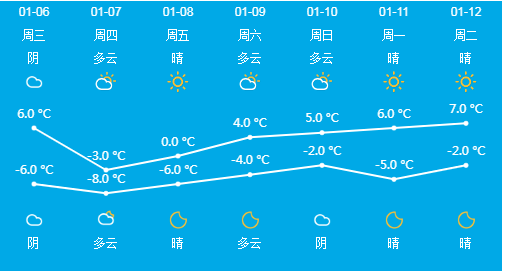 气温骤降!这些需警惕!