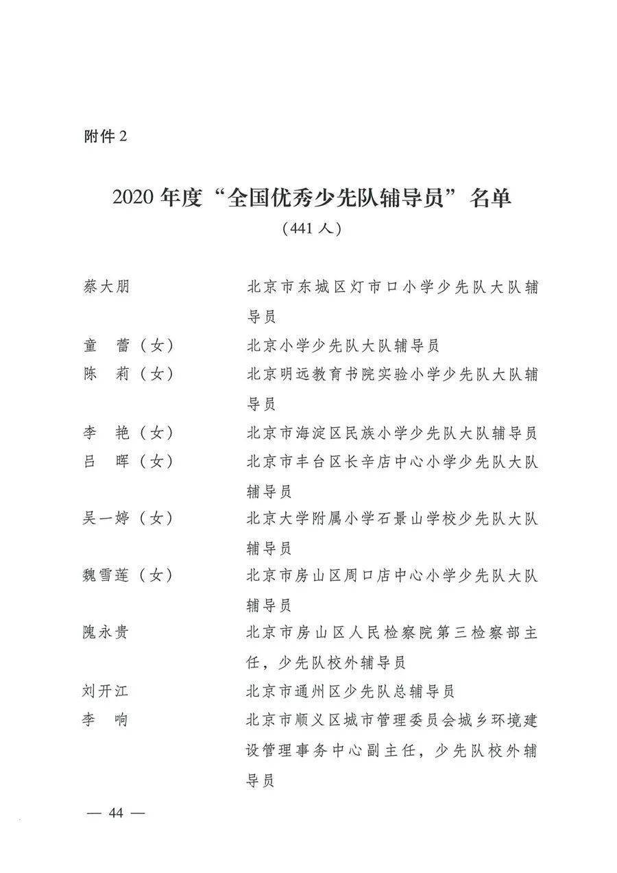 清水這些少先隊員和少先隊集體被共青團中央教育部全國少工委通報表揚