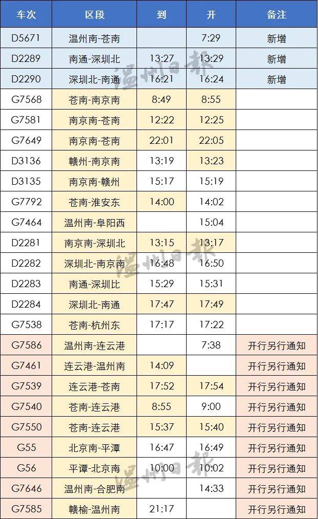 1月20日起,溫州首通福建平潭高鐵,一路直達