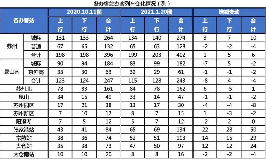 太倉動車可直達北京!