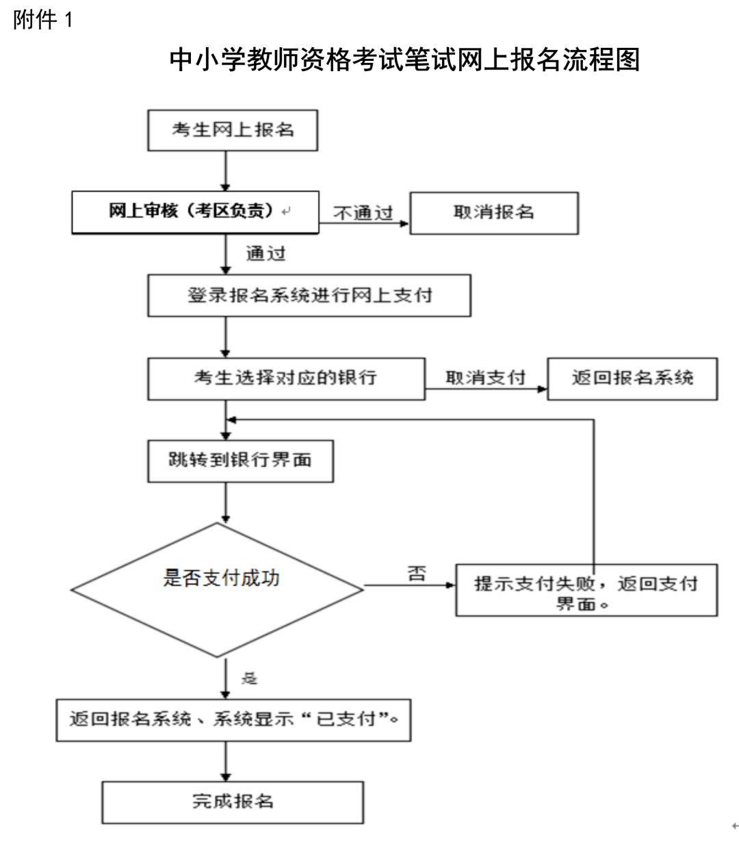 中小學教師資格考試筆試網上報名流程圖查詢中小學教師資格考試相關