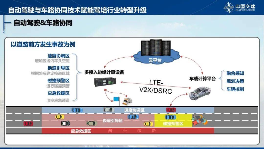 车路协同系统的应用与发展