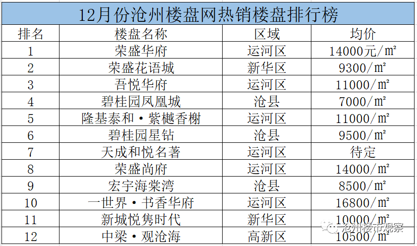 沧州网站制作公司价格查询 来自搜狐网