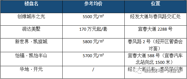 宜春网站建设价格多少 来自搜狐网