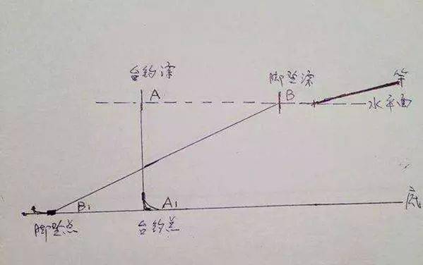 无铅钓法图解图片