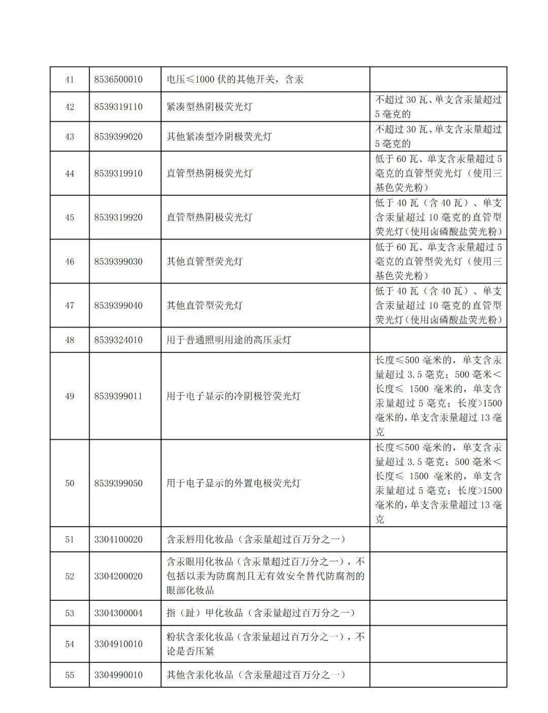 围观2021年禁止进出口货物目录清单