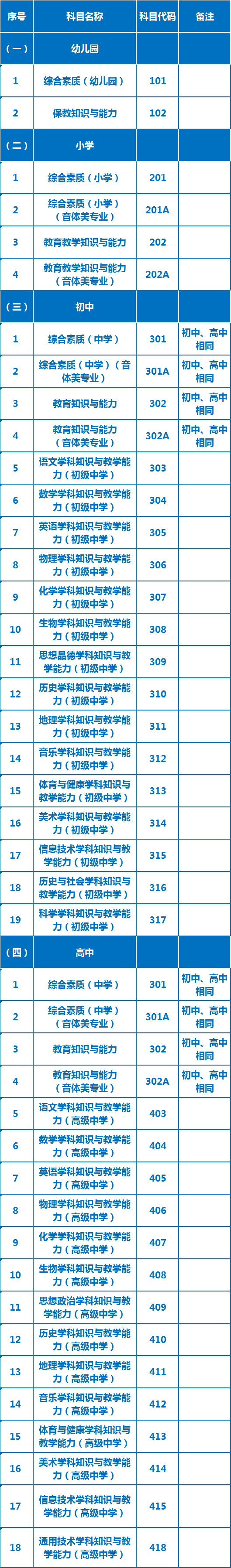 江西省2021年上半年中小学教师资格考试笔试报名安排来啦~_科目