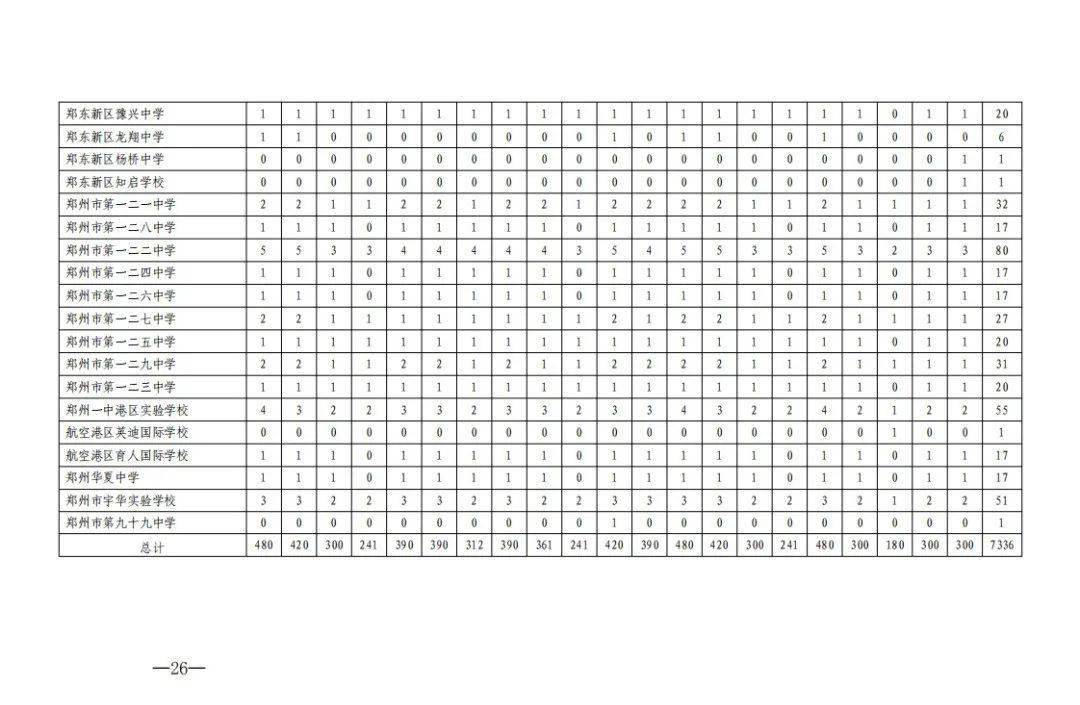 能降50分初三考生利用好这个政策低分也能上好学校