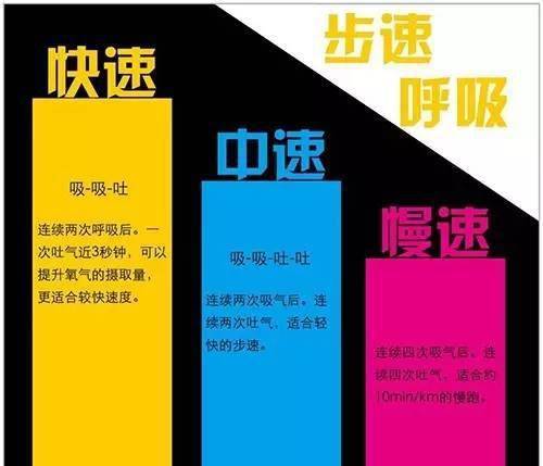运动时总喘不过气正确的呼吸让健身效果事半功倍