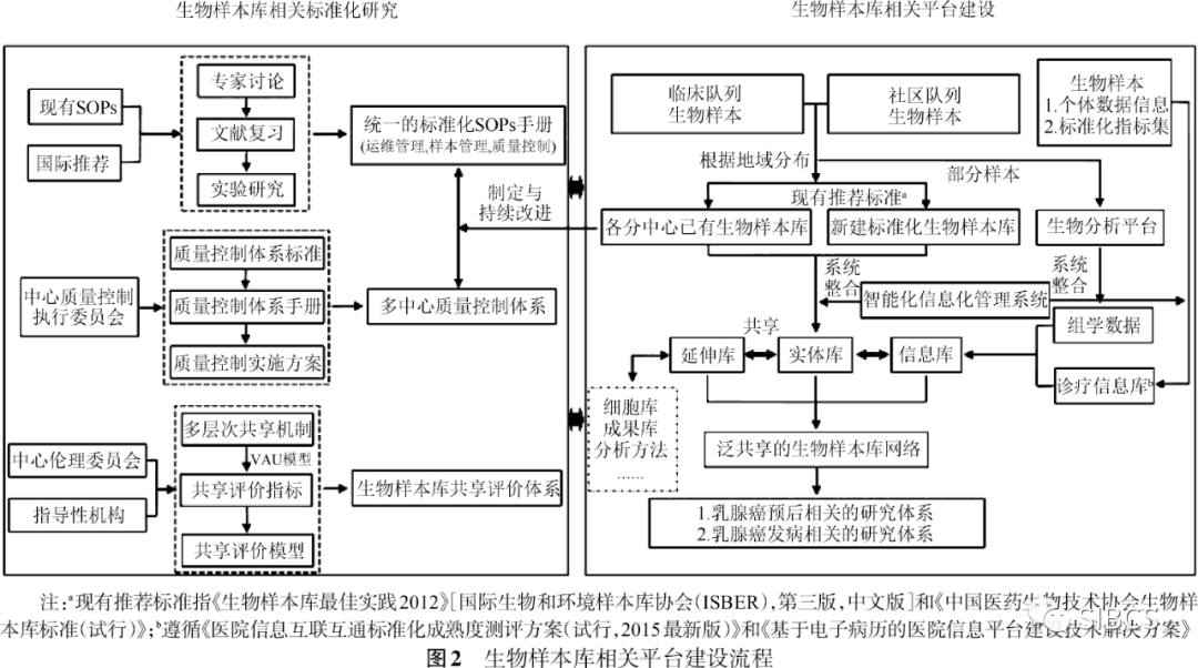 济南生物试剂行业：动态背后的机遇与挑战