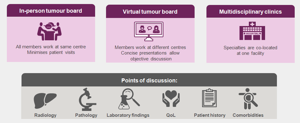 解锁不可切除肝癌治疗的新时代ta北美上市会纪要