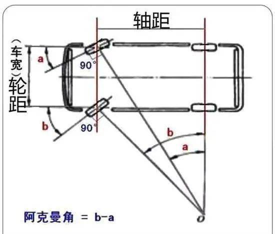 阿克曼转向原理图片