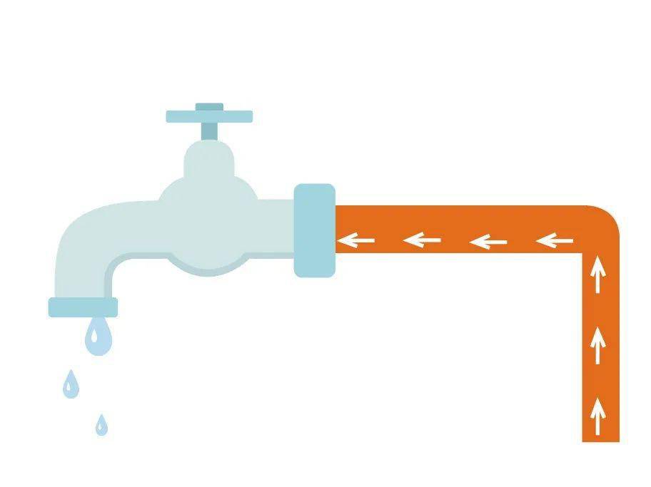 排空管道冬天天冷的时候晚上睡觉前把家里的水表阀门关闭,然后打开水