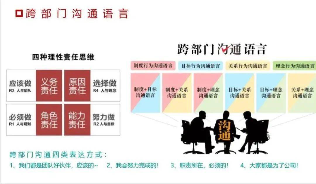 跨部门协作的解决方案_合作