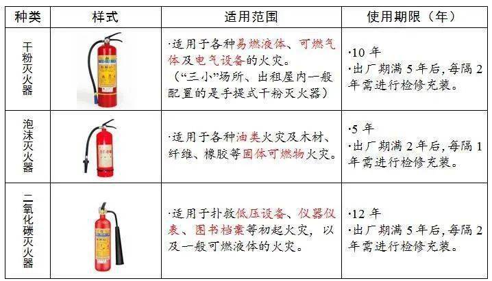 消防上门送"暖心"礼包_灭火器