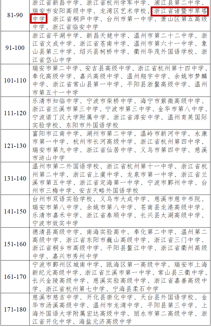 省教育厅公布诸暨中学排前20还有这些学校