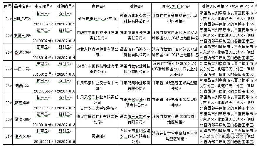 mc121玉米种审定公告图片