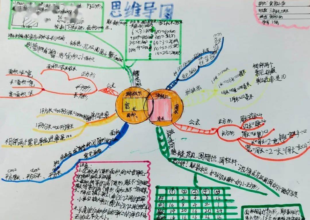 和美數學複習有方法實小學子用思維導圖來幫忙