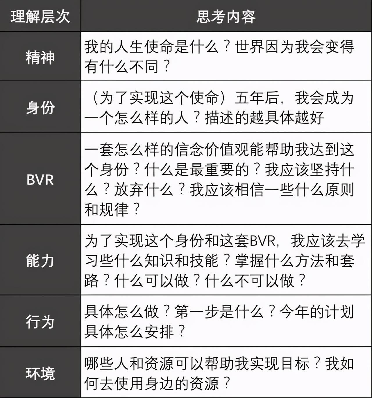 你的人生做顶层设计从精神层开始往下规划更合理