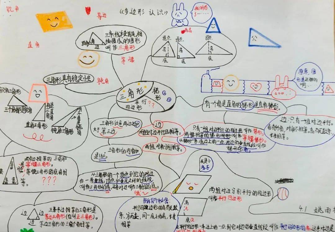 三年級---面積與周長三年級的同學初次使用導圖整理,有對知識點的分類