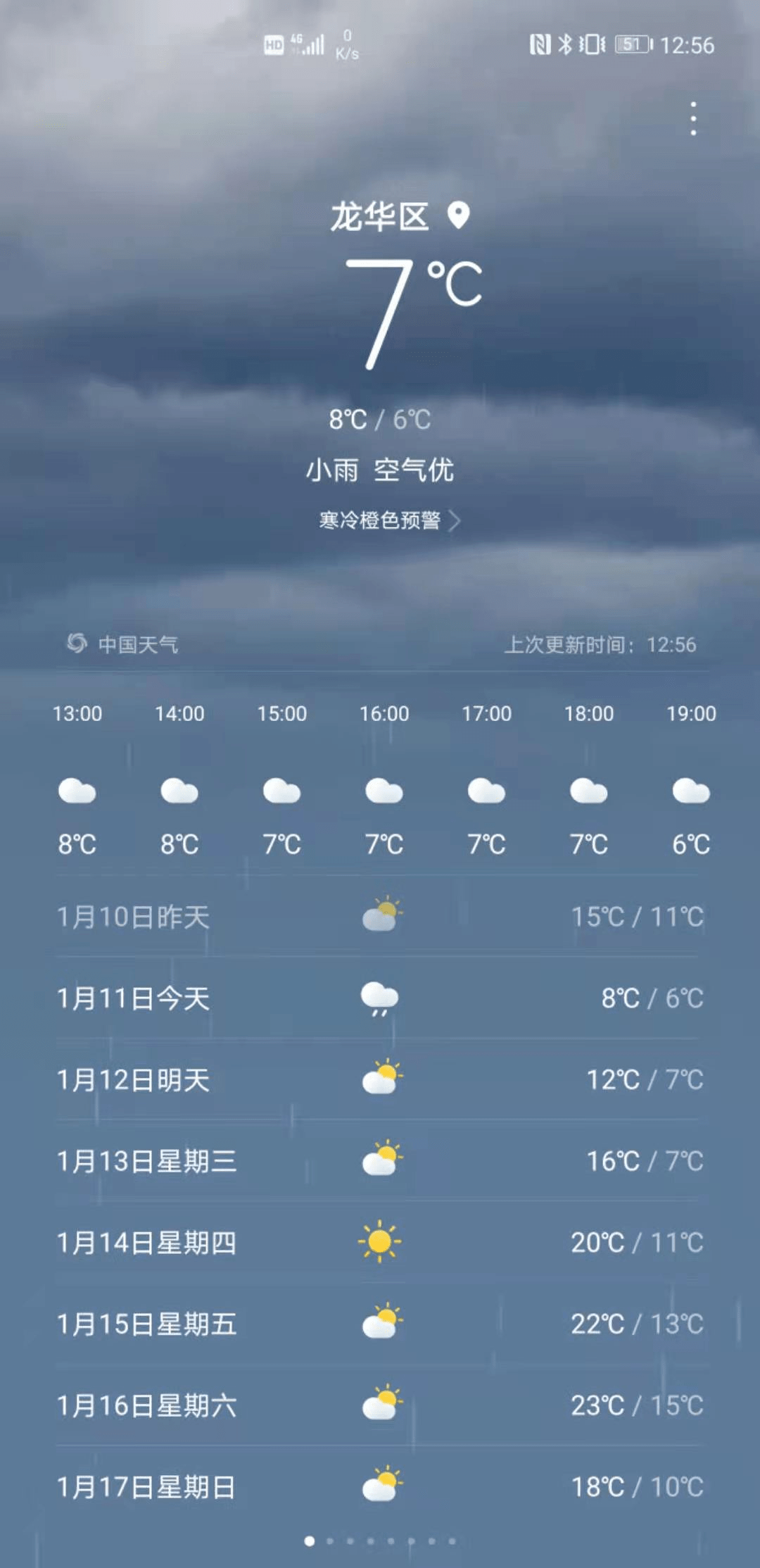 海南明天最低温2℃！你猜这次“入冬”了吗？