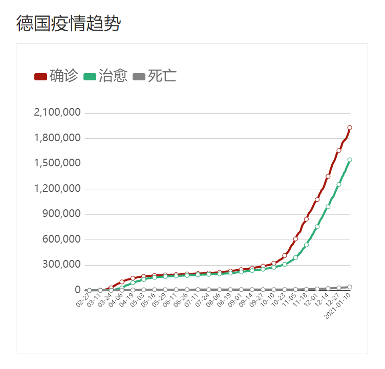 今日疫情数千医护人员驰援石家庄意大利新一波爆发在即