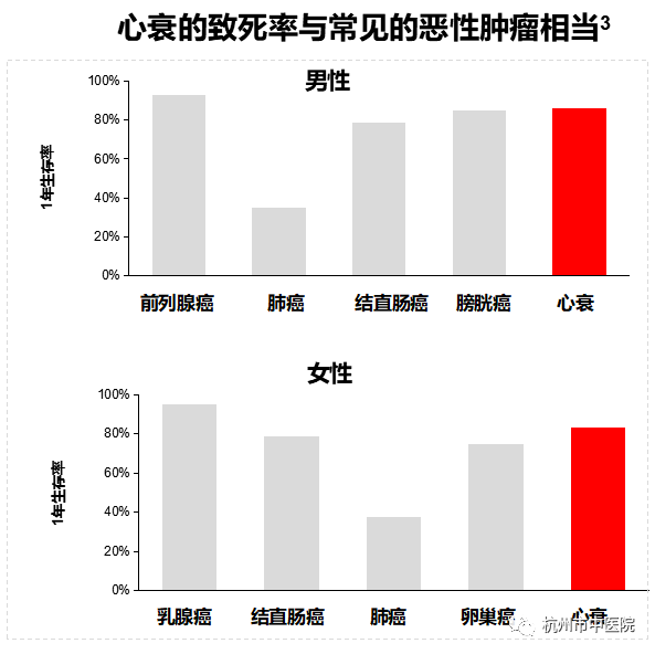 官宣我院心衰中心成立为您的心再加一道保障