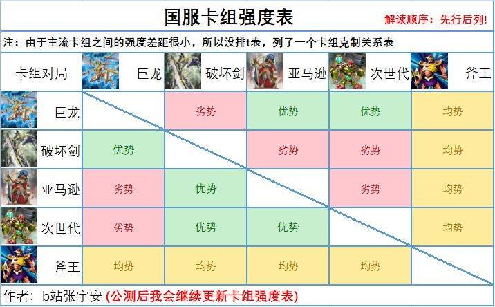 游戏王决斗链接国服卡组强度榜_卡牌