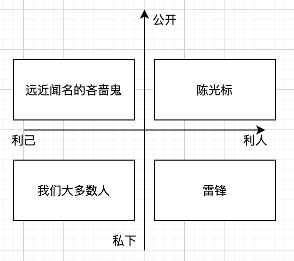 微軟mvp精選 | 軟技能:使用四象限法分析一切問題