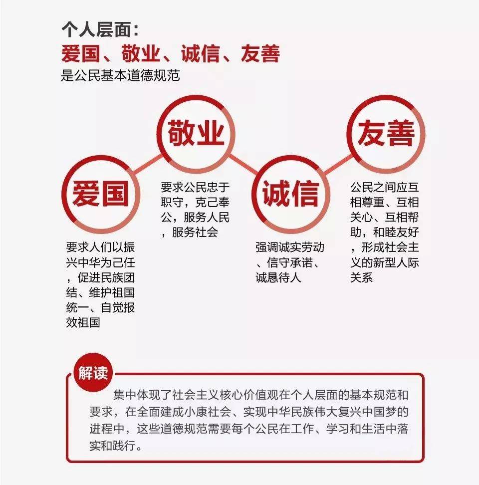 图解社会主义核心价值观