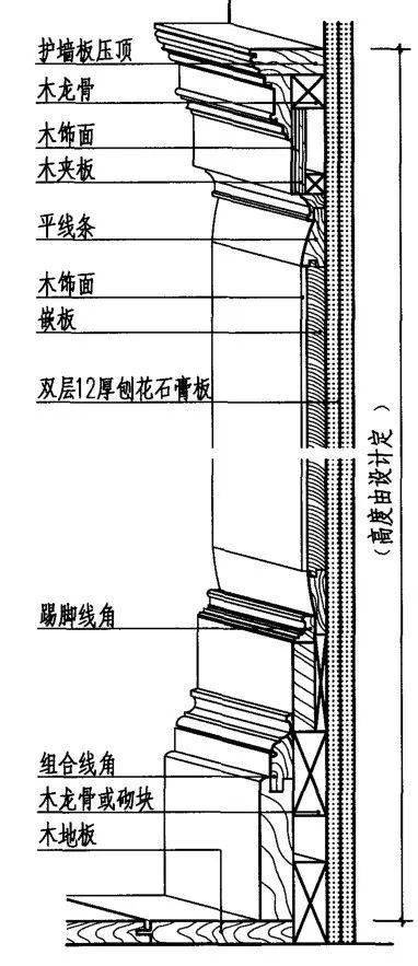 定制家网丨护墙板木饰面的施工工艺与安装方法详解