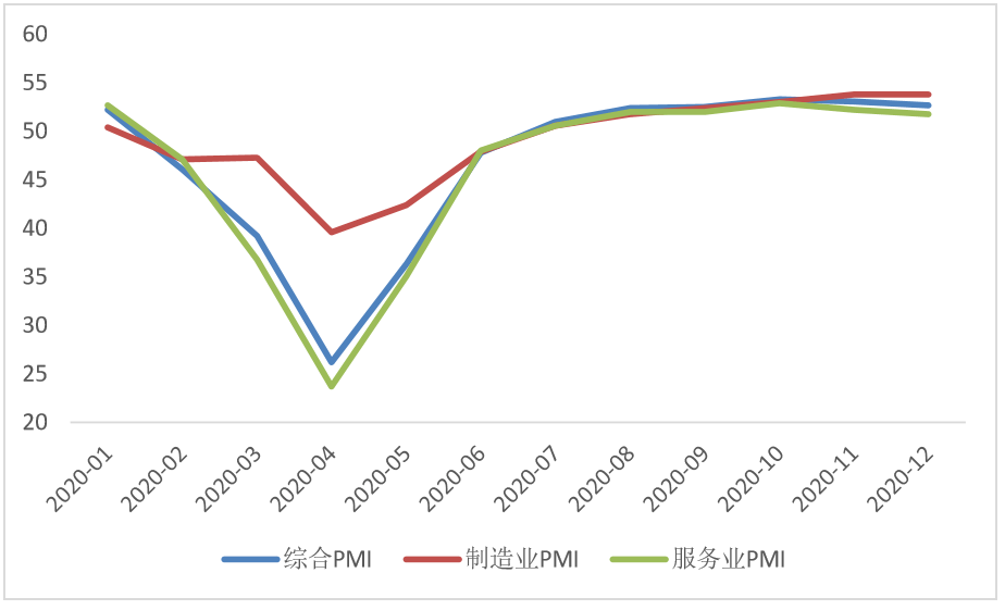 全球確診病例超9000萬,12月美國新增非農就業轉負丨全球疫情與經濟